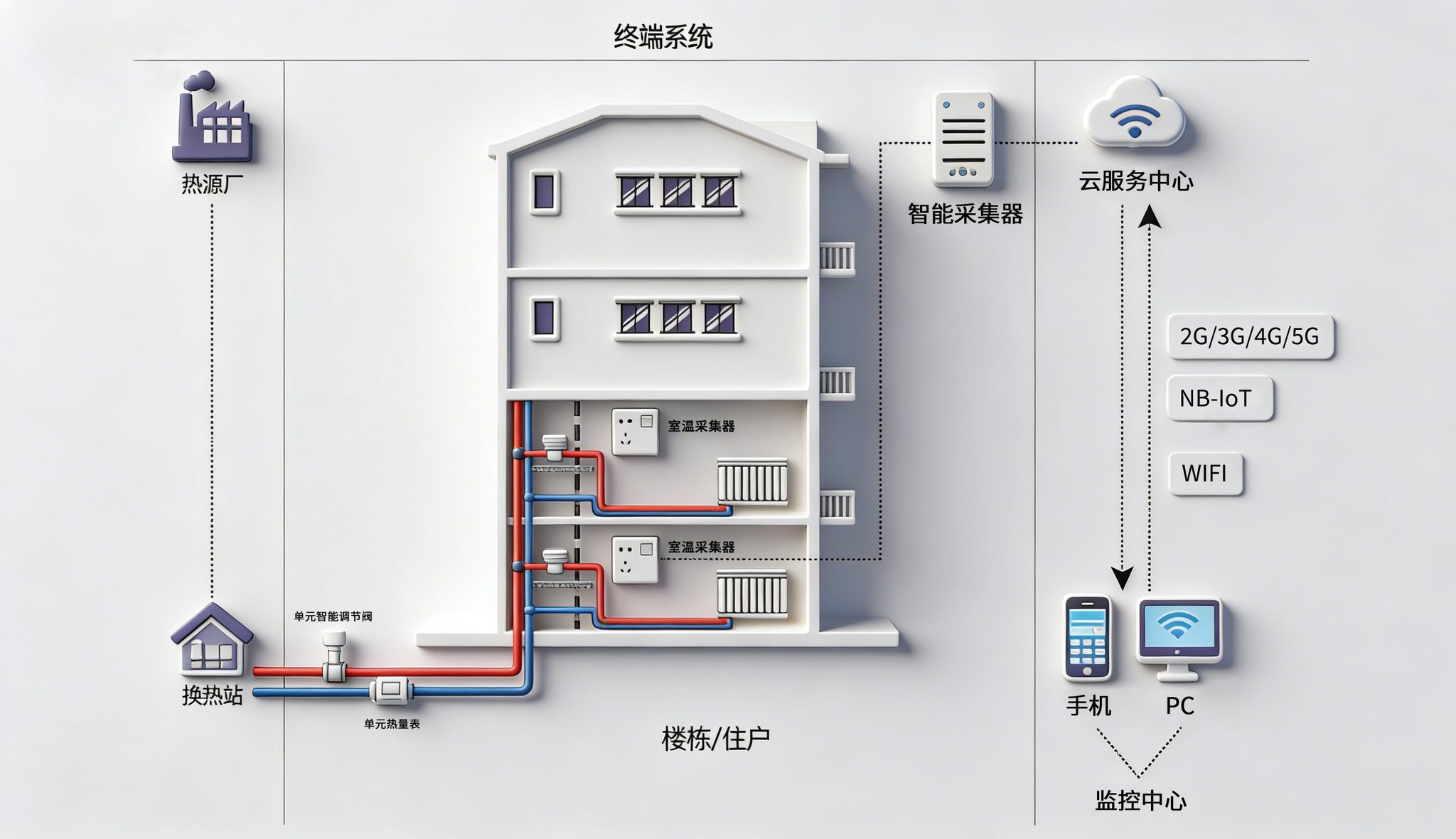 二网平衡解决方案 二网平衡解决方案